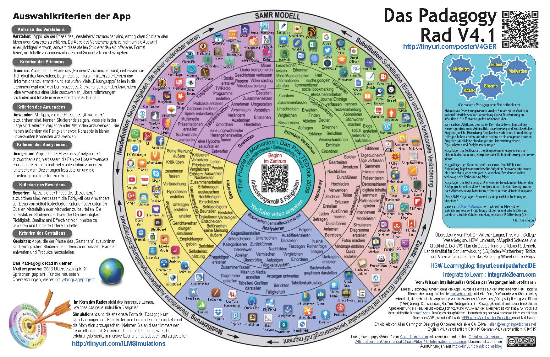 SAMR Padagogy Wheel V4 GER