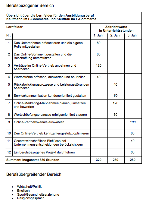 Übersicht Lernfelder E Commerce